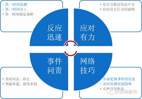 輿情分析是什么？——網(wǎng)絡(luò)技術(shù)視角下的監(jiān)管與咨詢服務(wù)解析