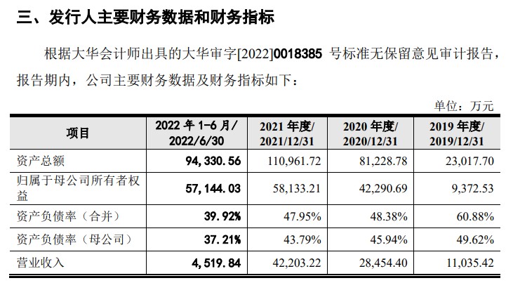 晶品特裝（688084.SH）申購分析 軍工硬核領(lǐng)域競(jìng)賽，上市前盈利警示與機(jī)遇考量