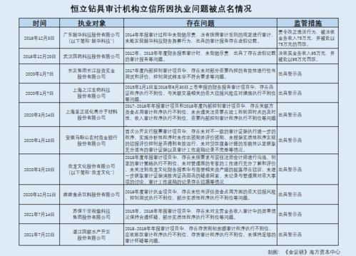 審計(jì)實(shí)務(wù)視角下企業(yè)出具審計(jì)報(bào)告的要點(diǎn)與規(guī)范